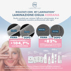 Korean Steps - Fasi Laminazione Coreana